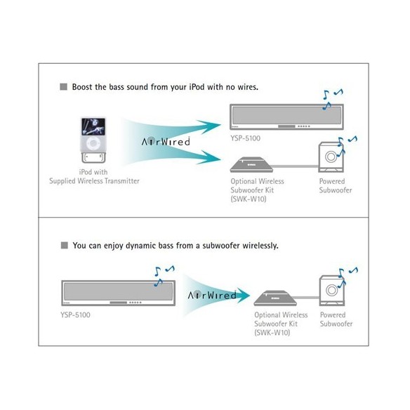 SWKW10 Yamaha Kit sans fil pour caisson de basse et barre de son
