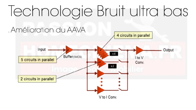 technologie_Bruit_Accuphase